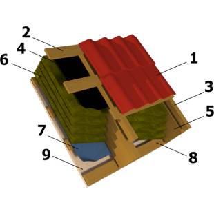 Технология строительства каркасного дома 